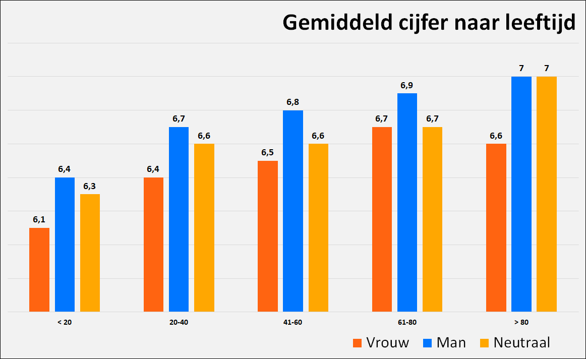 Grafiek 1 Edukans Basisschooltoets